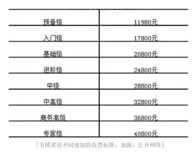 ​培训班跑路！英语没学成！还欠了一屁股债