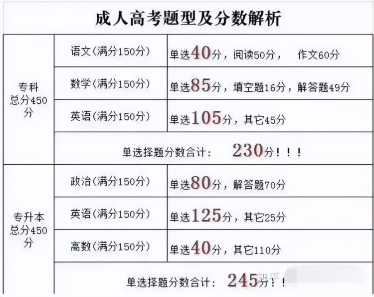 湖北省成人高考在哪儿报名？考试难不难？