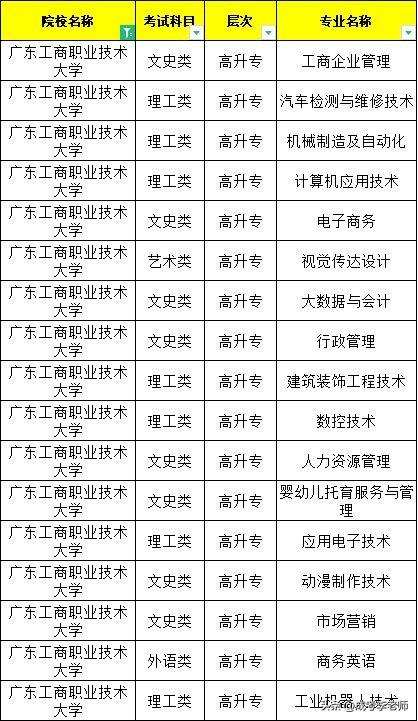 2023年广东工商职业技术大学成人高考函授学历招生简章最新公布