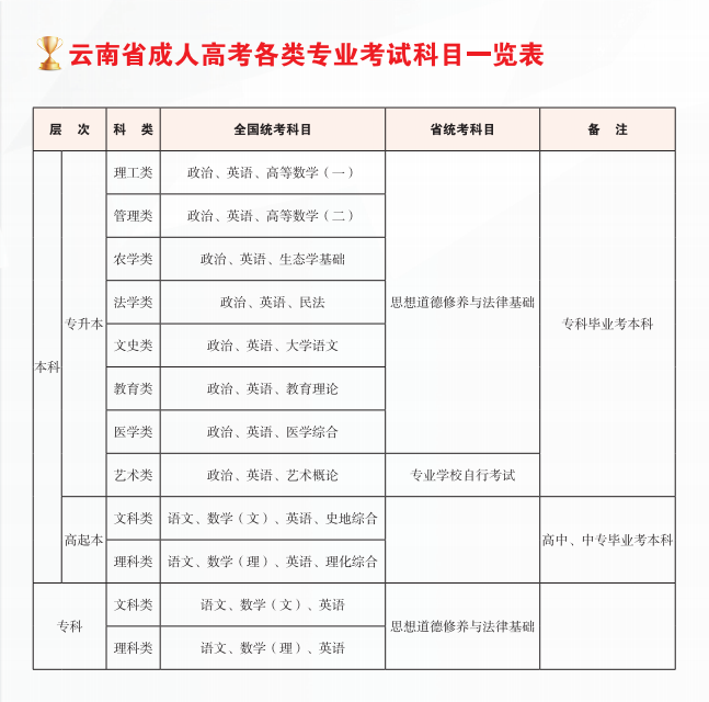 为什么劝你谨慎报名参加成人高考？有哪些你不知道的行业套路？