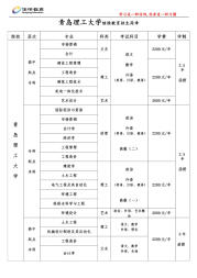 2020年山东青岛成人高考报名中