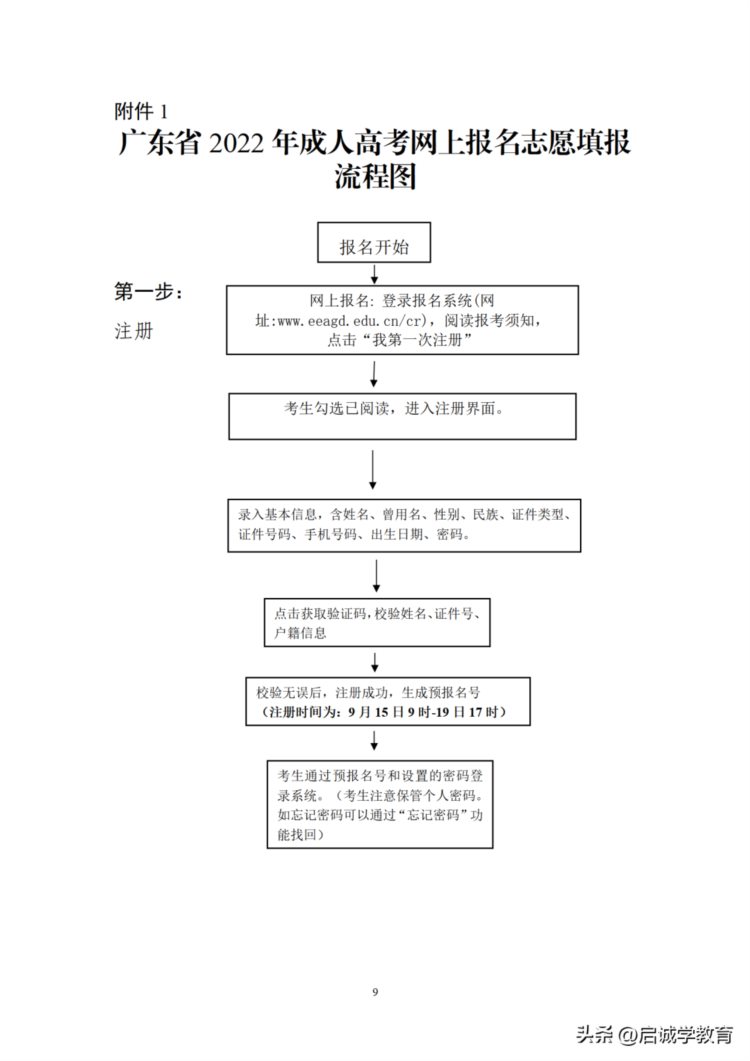 必看！2023年广东成人高考报名所需资料及报考步骤（以22年举例）