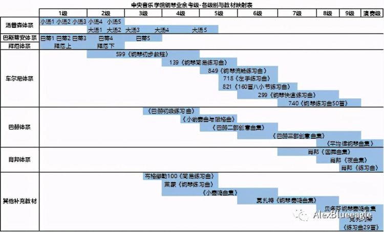 儿童钢琴学习资源推荐