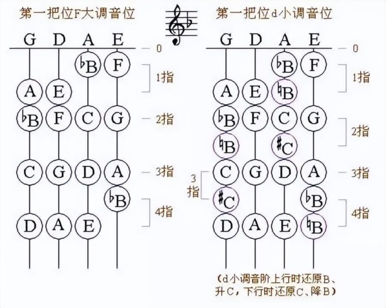 小提琴难学吗？小提琴考级真的真的很难吗？现在就告诉你