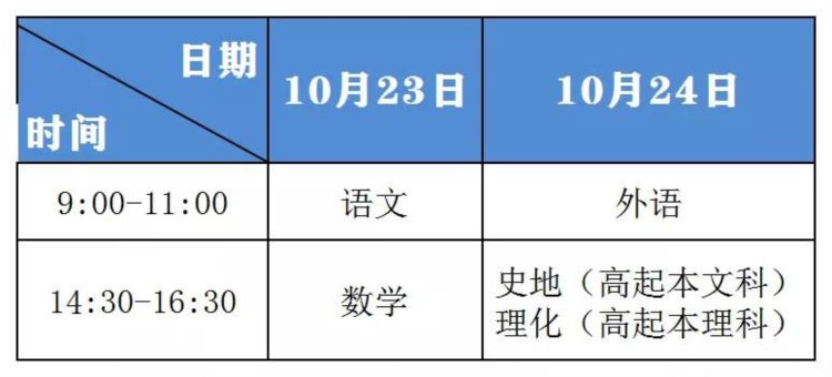 成人高考临近，你准备好了吗？