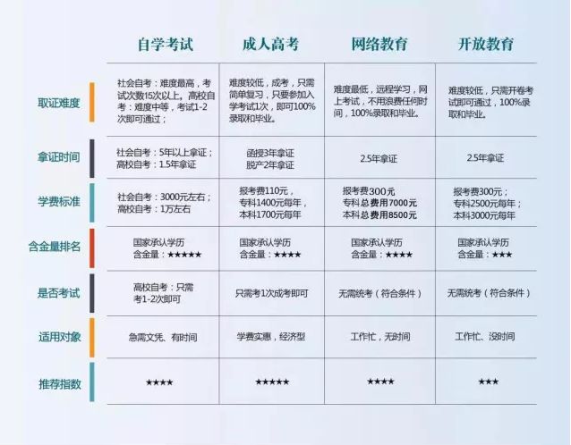 2019年成人教育学历提升报名