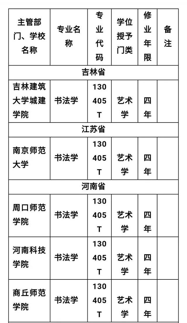 2019年书法专业报考指南