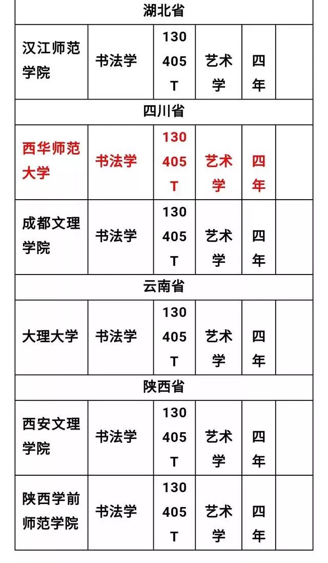 2019年书法专业报考指南