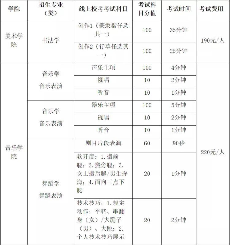 海南师范大学2021年艺术类本科专业计划招610人 部分省份考生线上考试