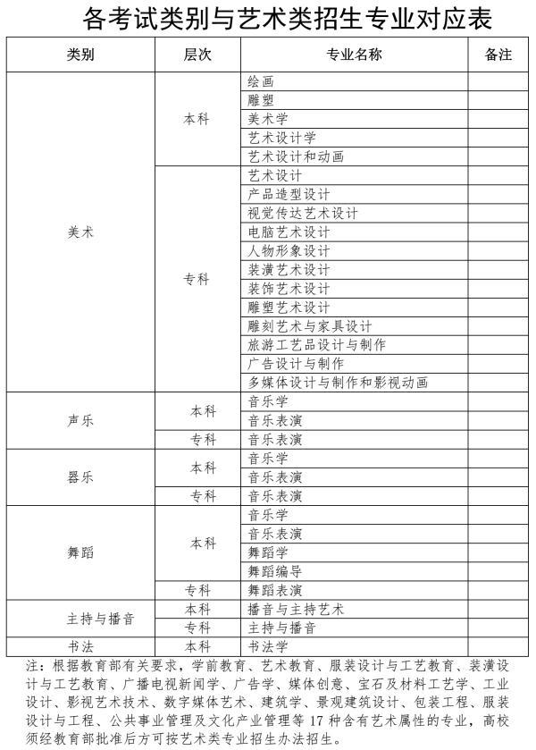 海南高考艺考生 这些事项要注意→