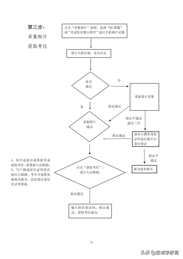 必看！2023年广东成人高考报名所需资料及报考步骤（以22年举例）