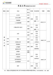 2020年山东青岛成人高考报名中