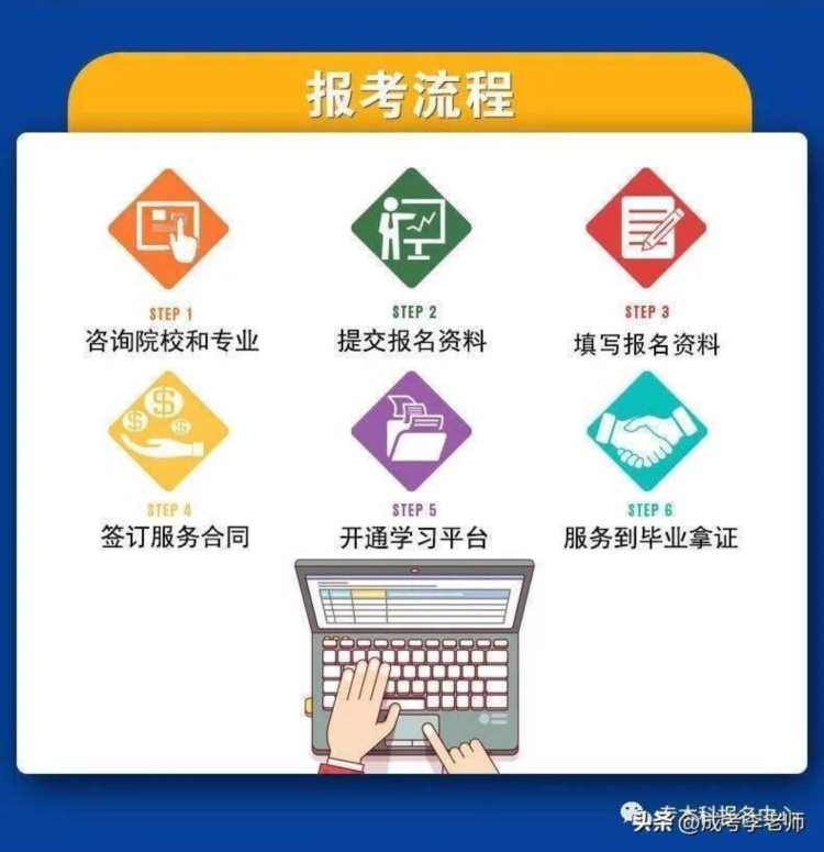 广东工业大学2023年成人高考函授招生报名简章最新更新