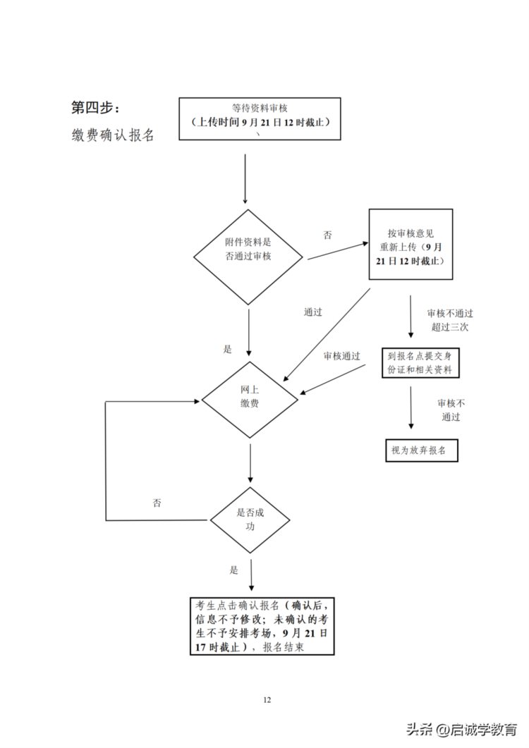 必看！2023年广东成人高考报名所需资料及报考步骤（以22年举例）