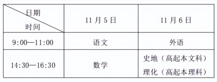 @淄川区2022年成人高考考生 这份考前温馨提醒请收好