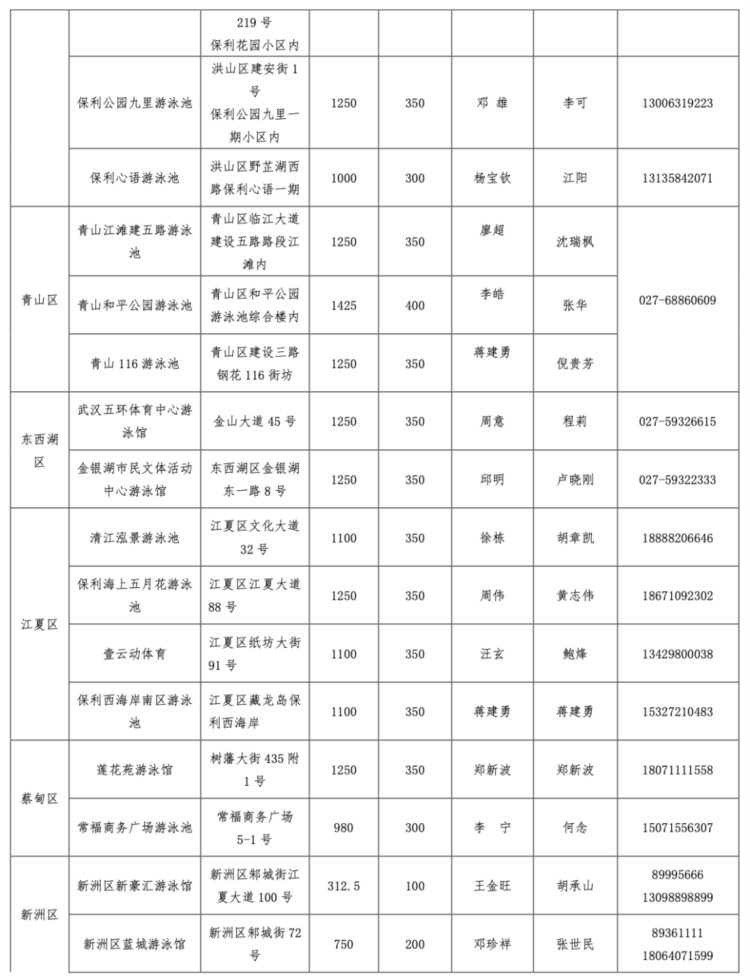 全部免费！详细名单公布