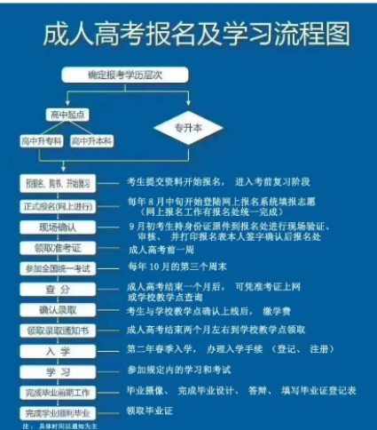 湖北省2022年成人高考（成人函授）学历可以报考哪些学校？