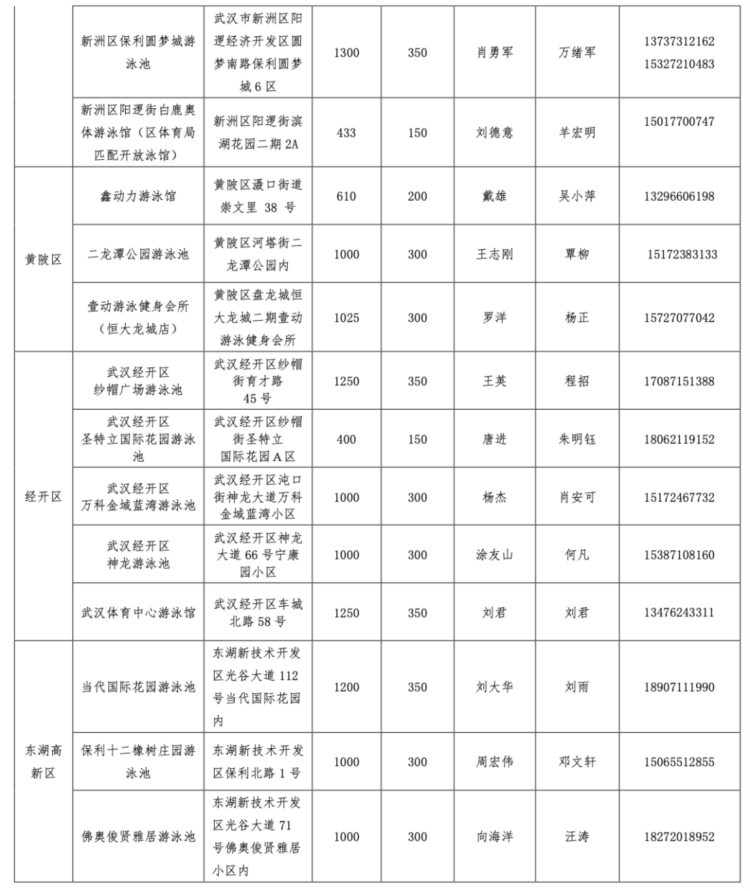 全部免费！详细名单公布