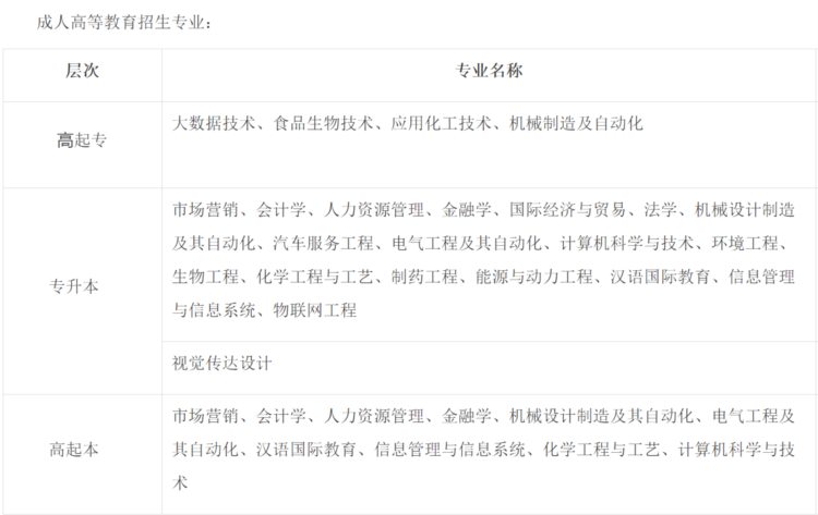 2022年济南市长清区齐鲁工业大学成人高考（函授）怎么报名