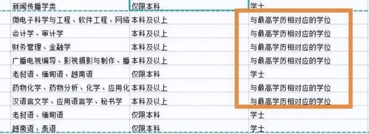 成考生的学位英语有什么用，必须要去通过这项考试吗？