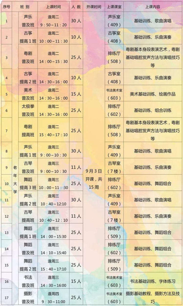 “艺美人生”广东省文化馆2019年秋季公益艺术培训班正式录取学员名单公告