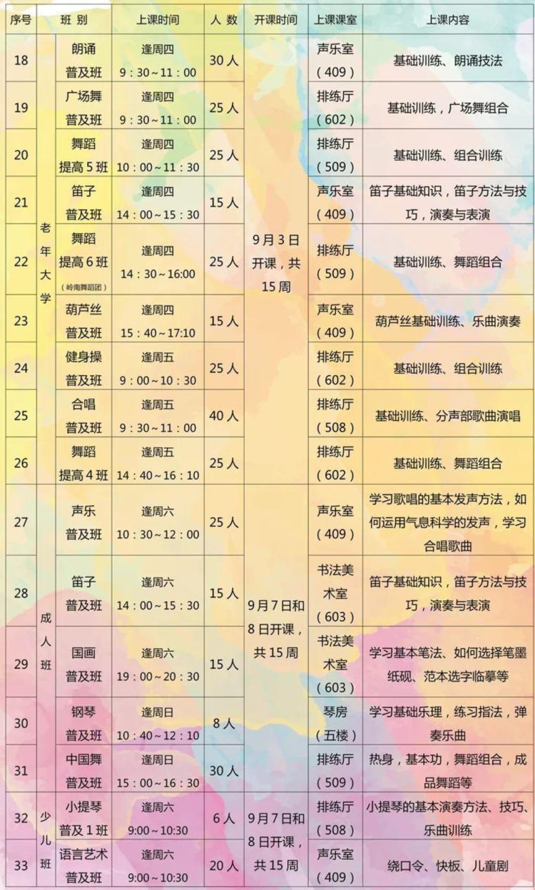 “艺美人生”广东省文化馆2019年秋季公益艺术培训班正式录取学员名单公告