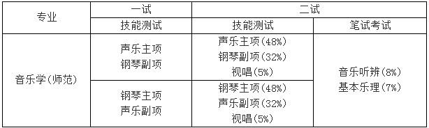 音乐校考培训：首都师范大学音乐学院2020年本科招生简章