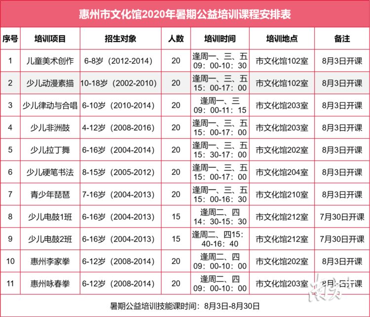 拉丁舞、琵琶、李家拳……惠州市文化馆暑期推出11个公益培训班