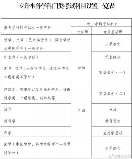 重庆2021成人高考今起报名