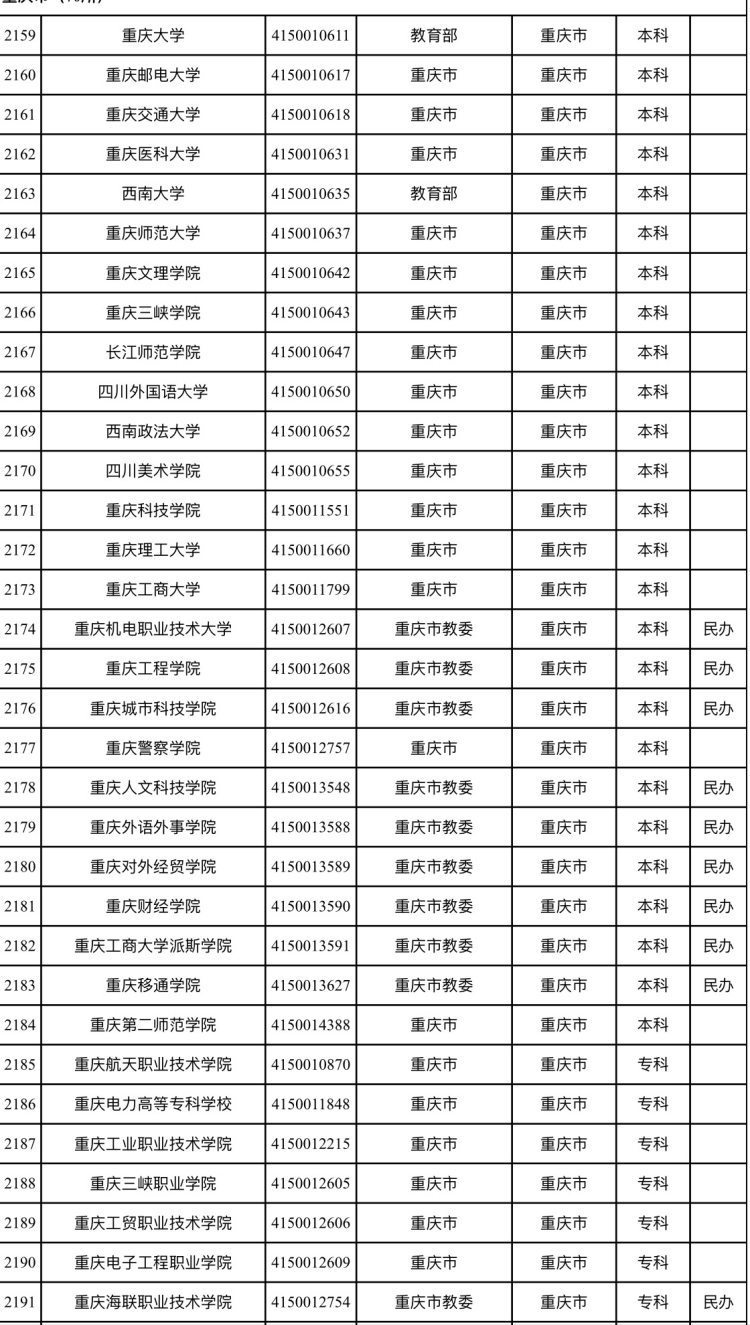 教育部发布最新全国高校名单 重庆是这70所