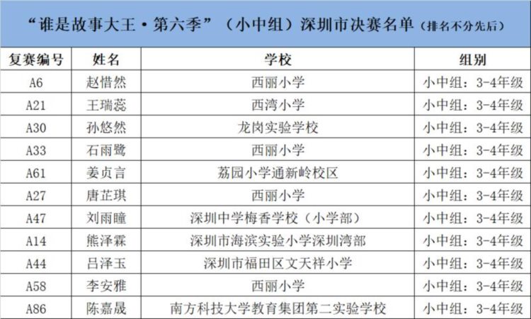 谁是故事大王·第六季｜新一季更出彩，故事小能手复赛现场大展身手