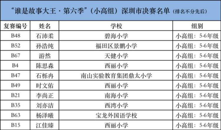 谁是故事大王·第六季｜新一季更出彩，故事小能手复赛现场大展身手