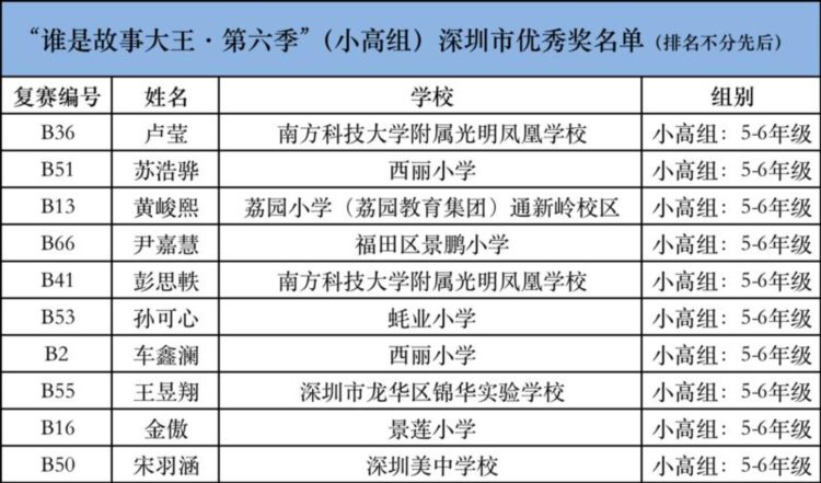 谁是故事大王·第六季｜新一季更出彩，故事小能手复赛现场大展身手