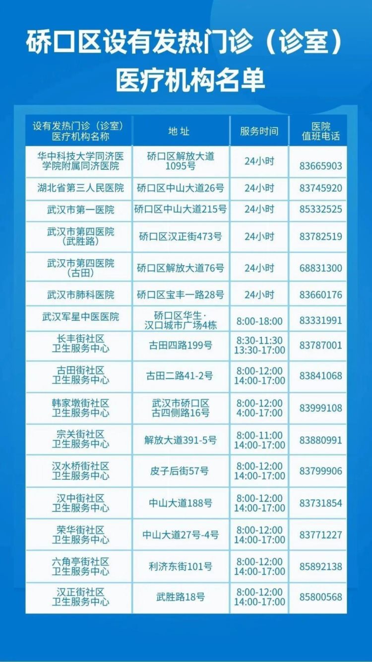 转需！武汉15个区发热门诊（诊室）名单汇总