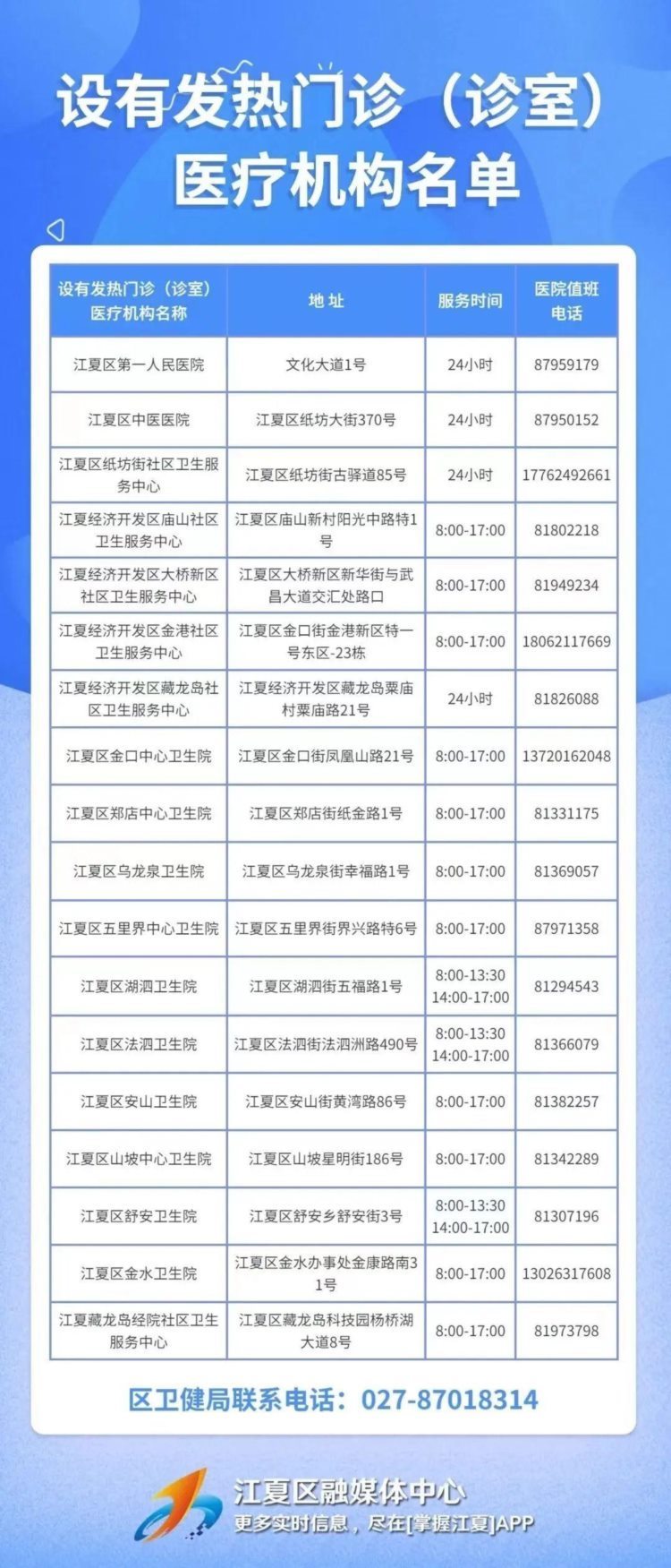 转需！武汉15个区发热门诊（诊室）名单汇总