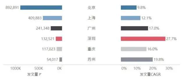 深圳科研人才增速排名第一，两件小事看清背后努力