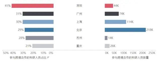 深圳科研人才增速排名第一，两件小事看清背后努力