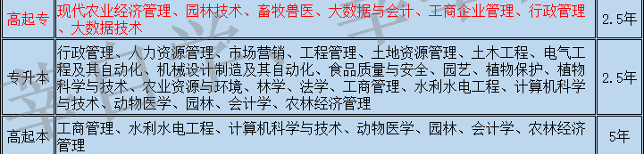 2022年湖北成人高考有什么专业可以报？报名费用是多少？