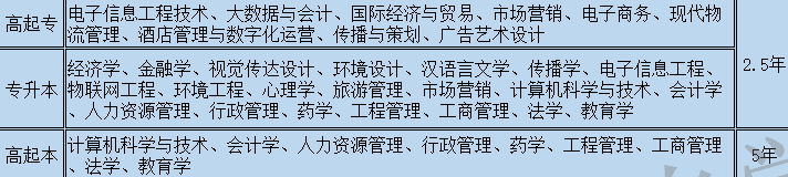 2022年湖北成人高考有什么专业可以报？报名费用是多少？