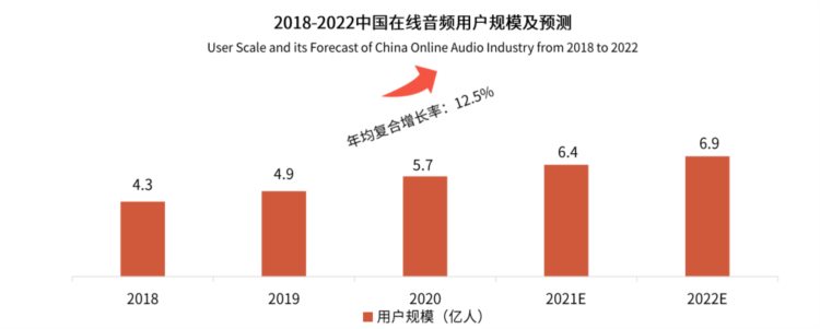 百人谈 | 声音培训，新蓝海中的领航记