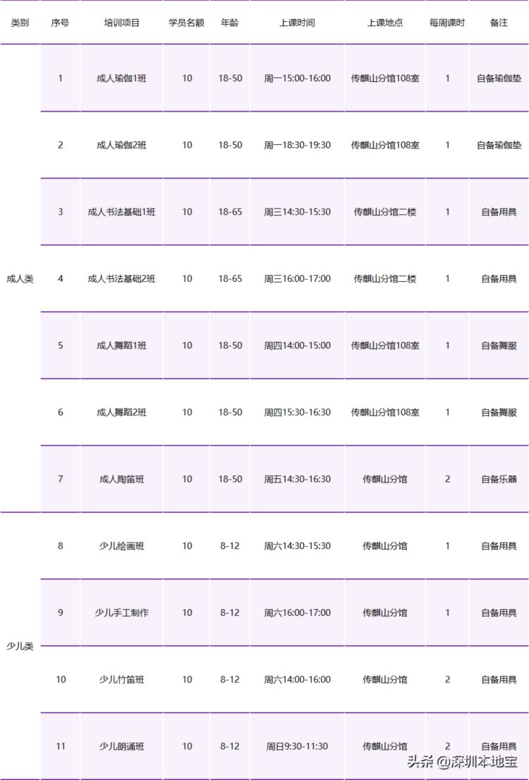 免费报名！深圳又有2个公益培训来了！大人小孩都有