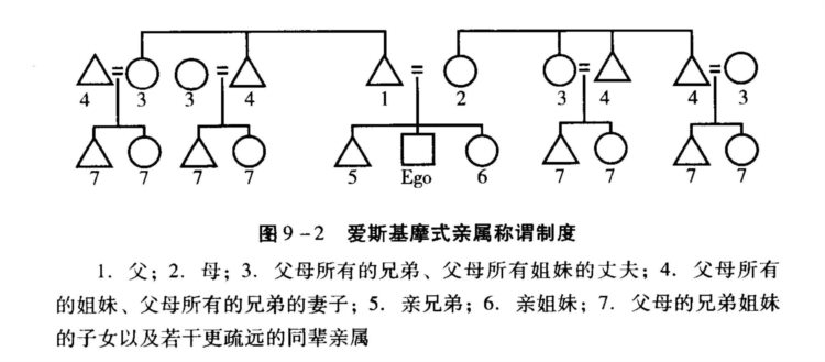 中英文孰优孰劣？