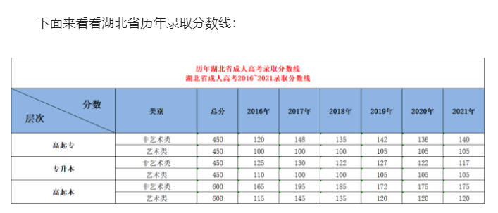 湖北省2022年成人高考（成人函授）学历可以报考哪些学校？
