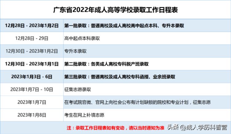 广东成人高考28日开始录取！1月自考宣布延期举行！
