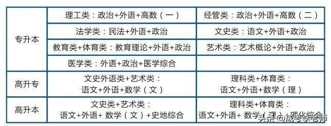 广州南方学院继续教育学院2023年成人高考函授学历招生报名简章