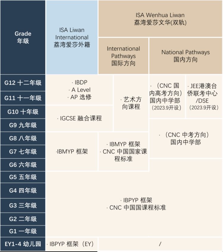 爱莎荔湾秋季幼小初高全学段招生启动会