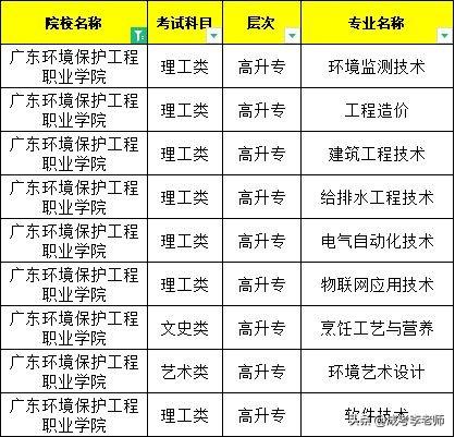 2023年广东环境保护工程职业学院成人高招生简章及报名流程最新