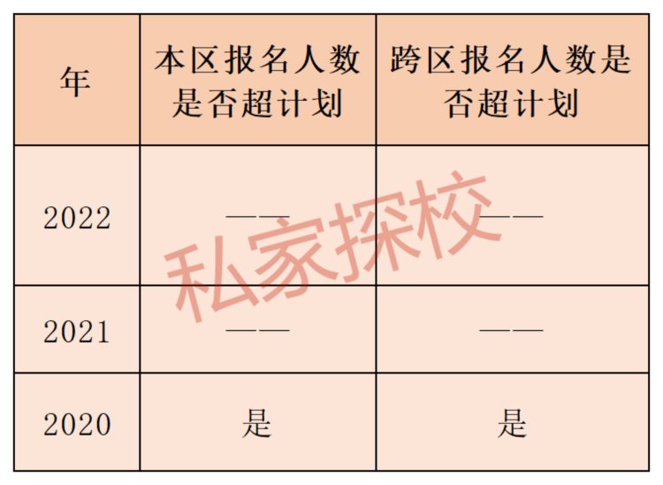 香江中学国际部开设了5种班型！