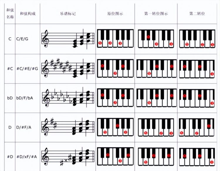 【343期】电子琴及钢琴的视频教程被我找到了！含视频音频！