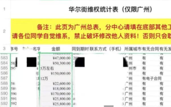 知名培训机构将破产？广州多家门店关闭，员工曝数月没发工资